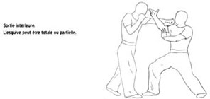 sortie intérieure, totale ou partielle